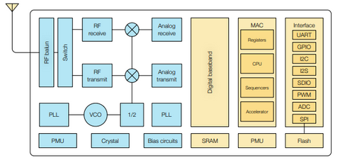 Reset pin of NODEMCU