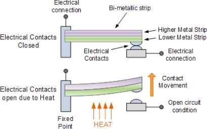 Thermostat