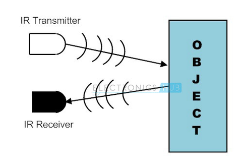 IR Remote and Receiver with Arduino Tutorial (4 Examples)