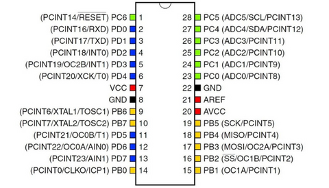 ATmega328