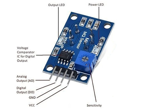 MQ-4 Natural Gas Sensor Module pin description