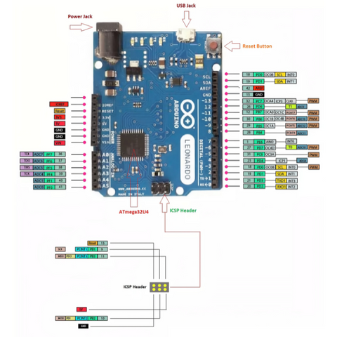 Arduino Leonardo Pinout