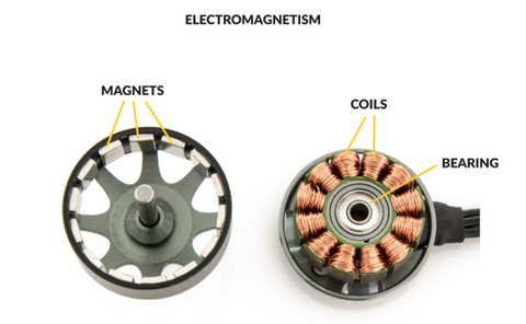 working of drone motor