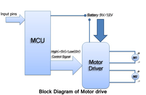 components in motor drivers