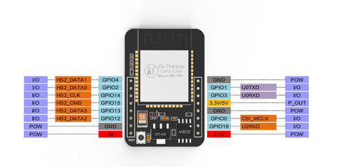 esp 32 pinout