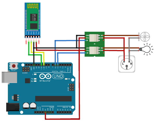 robocraze home automation blog image