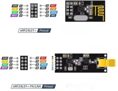 How NRF24l01 Arduino Nano Works - Complete Guide – Robocraze