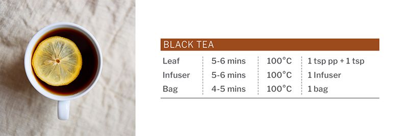 How To Make The Perfect Cup of Tea