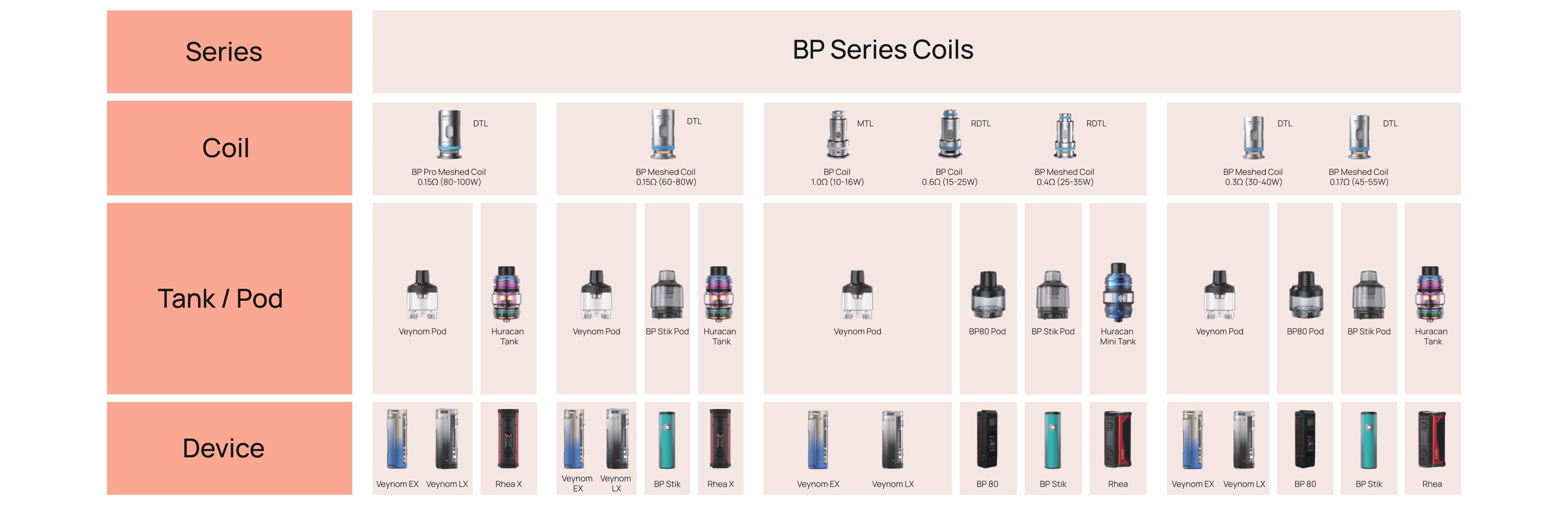 ASPIRE BP & AVP REPLACEMENT COILS