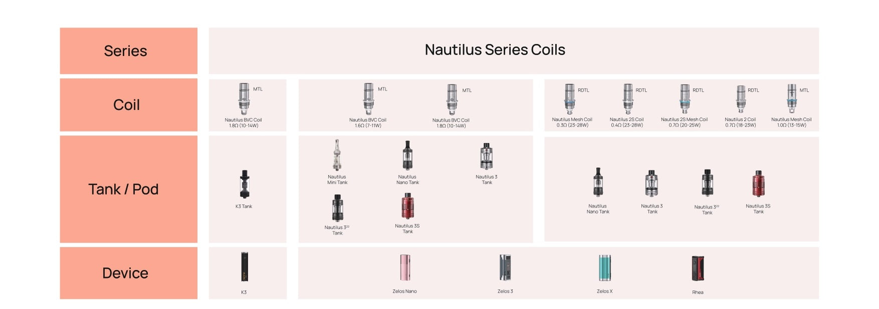 ASPIRE NAUTILUS REPLACEMENT COILS