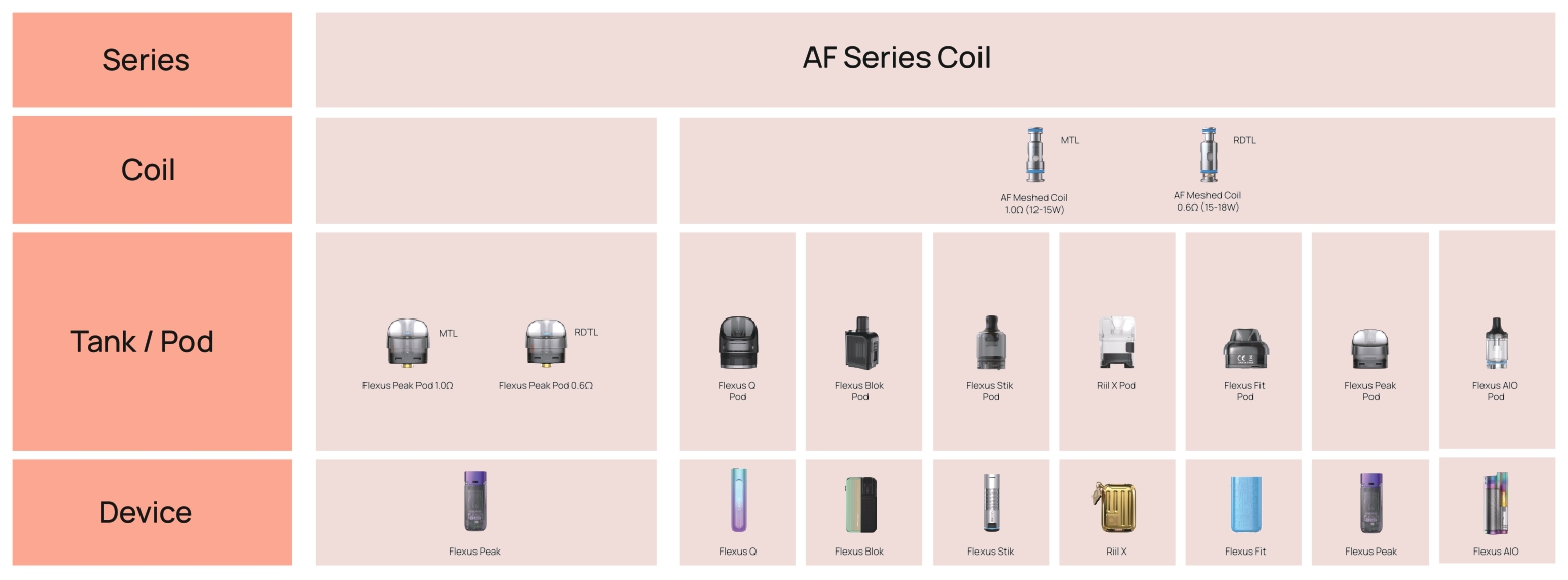 Aspire AF Meshed Coils UAE Al Ain