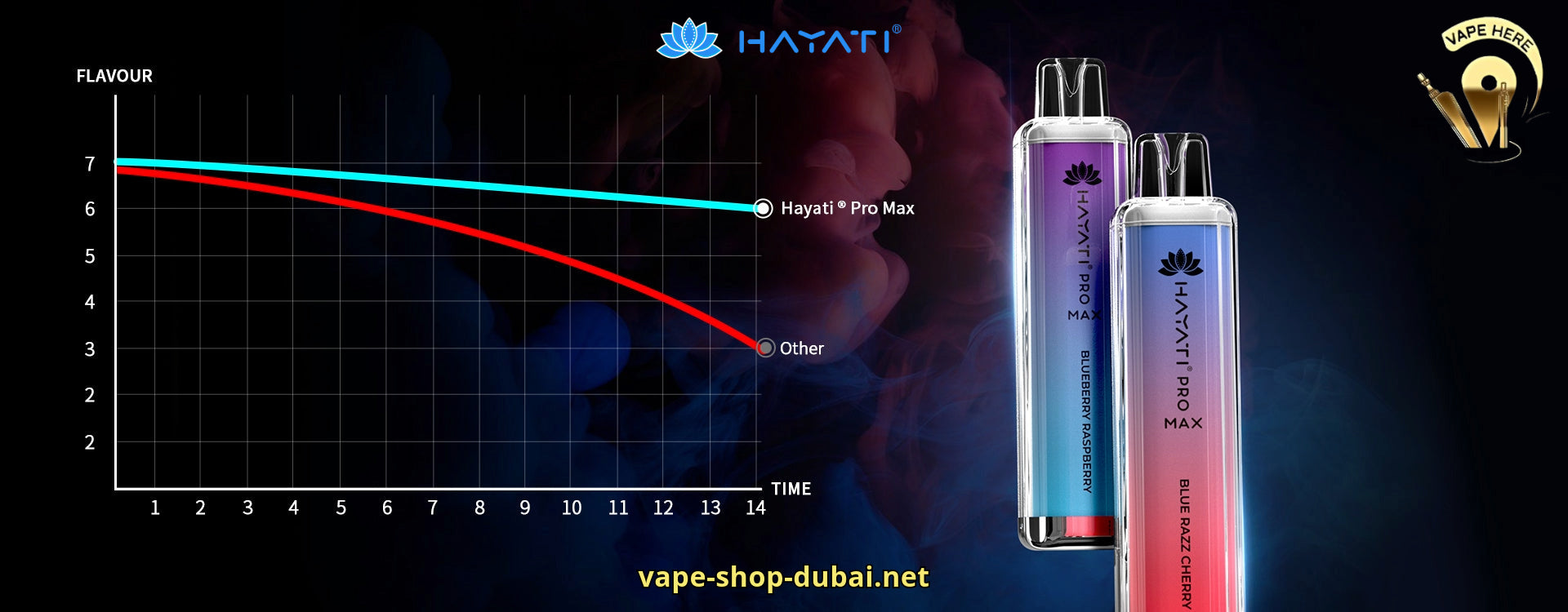 Hayati Pro Max 4000 20mg Disposable Vape