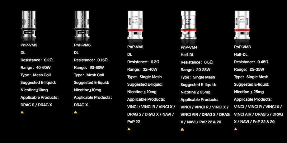 PNP Coils VM Series