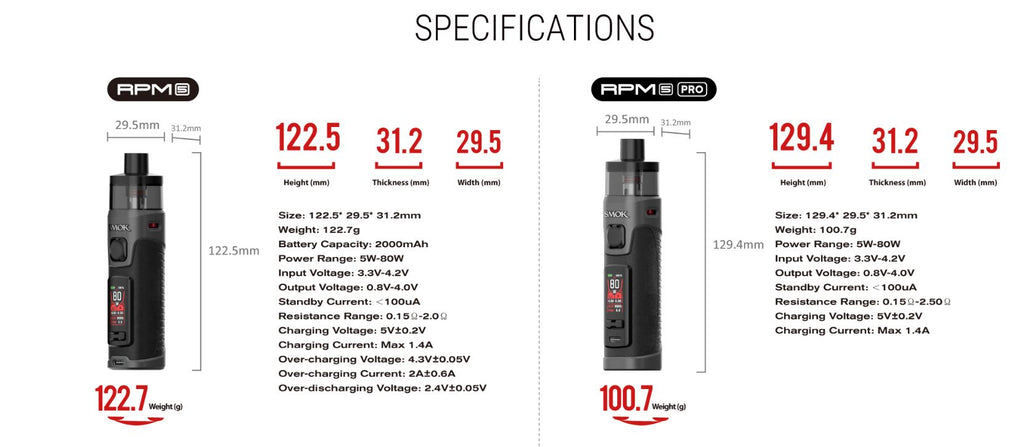 SMOK RPM 5 UAE Dubai-1 UAE Abu Dhabi specifications