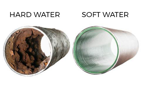 Soft Water gives you scale free pipes.