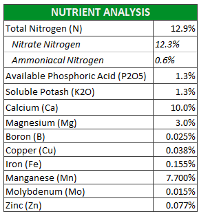 K Lite Nutrient Analysis