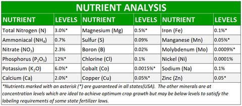 Superthrive Bloom Nutrient Analysis