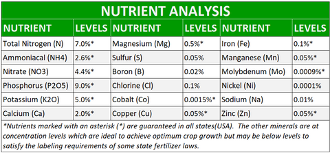 Superthrive Bonsai Pro Nutrient Analysis