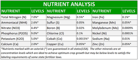 Superthrive Grow Nutrient Analysis