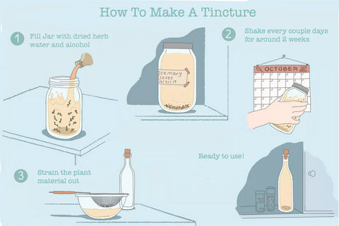 How to make an herbal tincture
