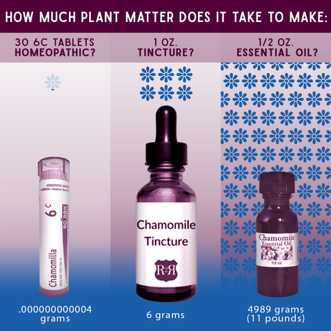 How much plant matter does it take to make essential oils and tinctures?