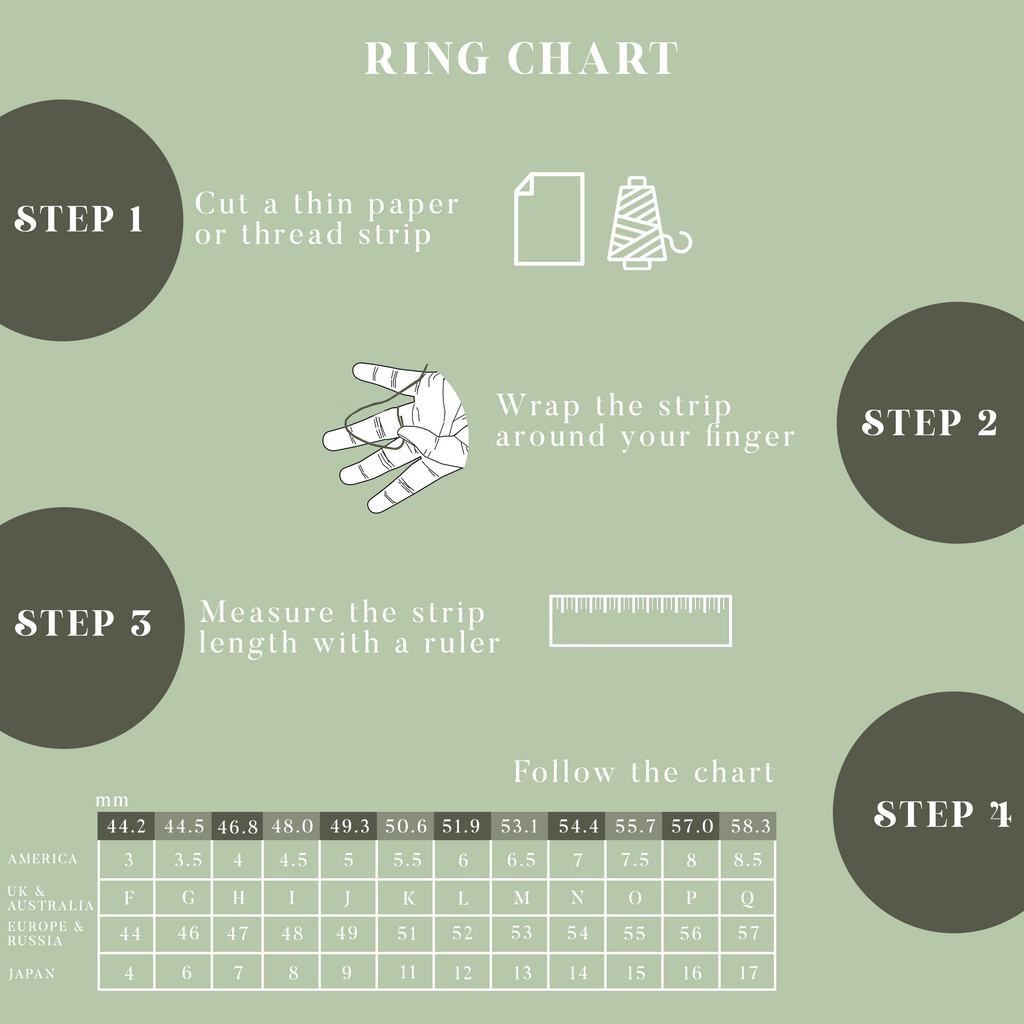 Ring Chart