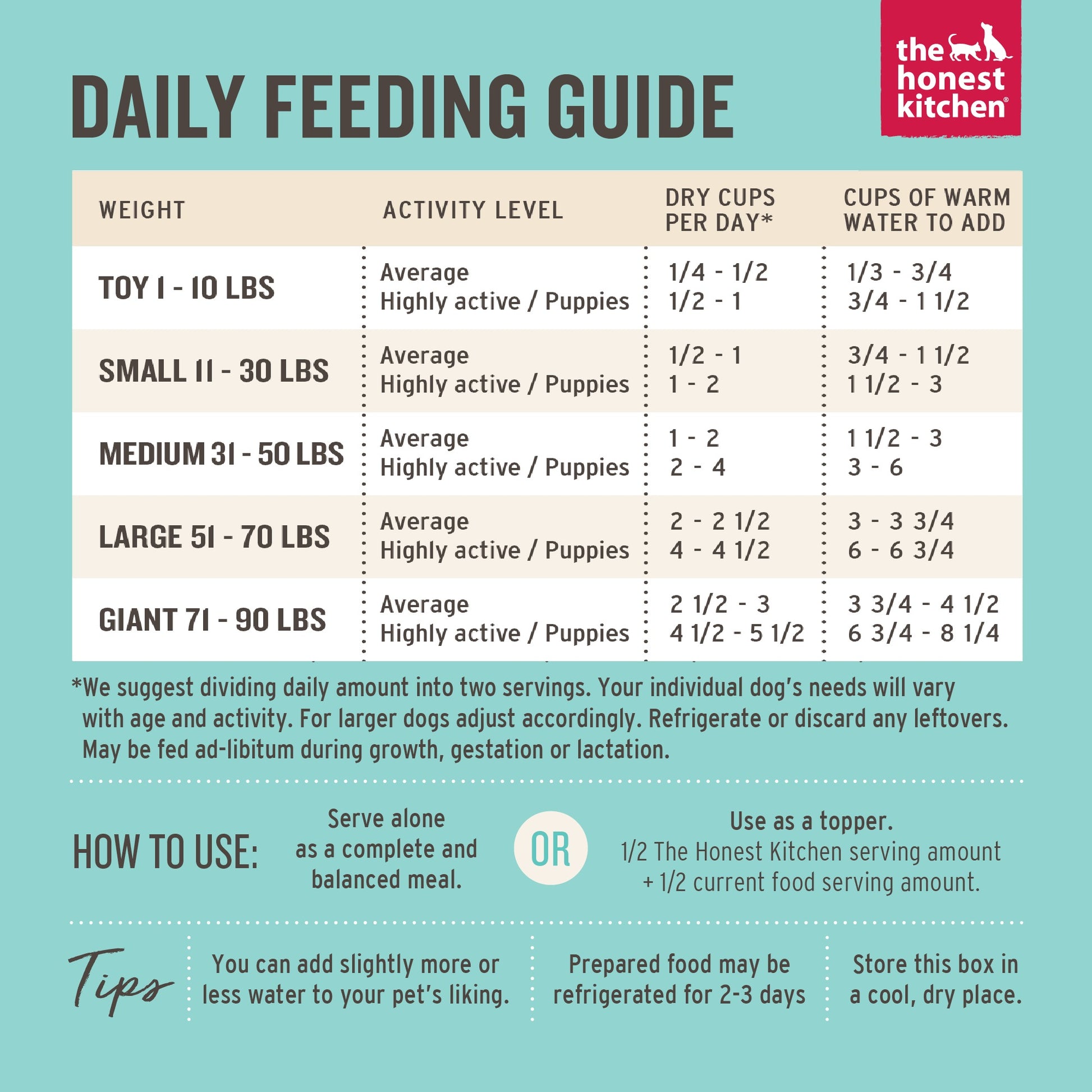 the honest kitchen feeding guide