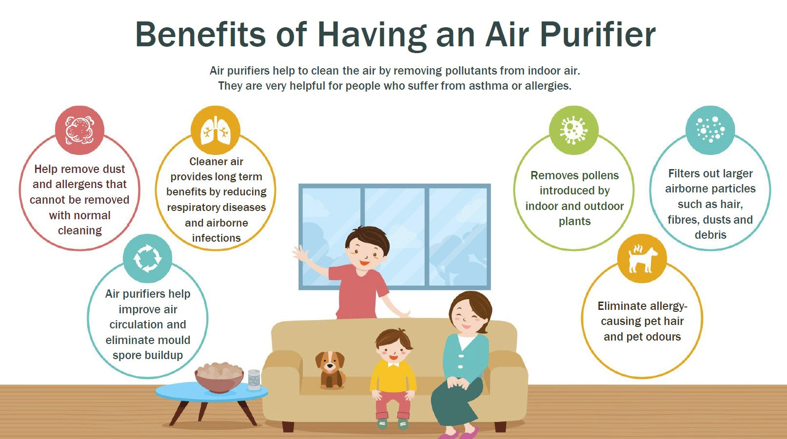 Benefits of having an air purifier