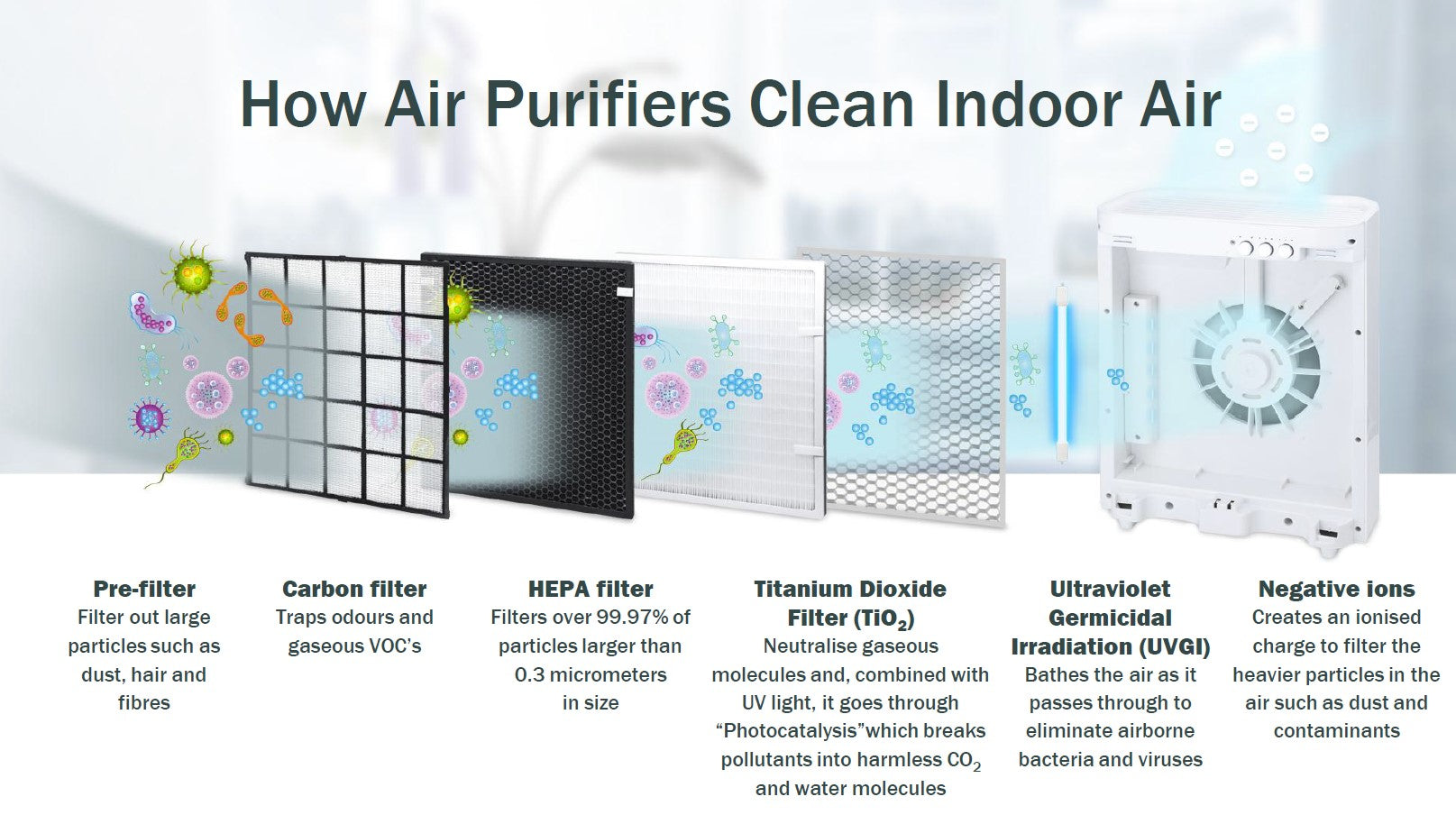 How air purifiers clean indoor air