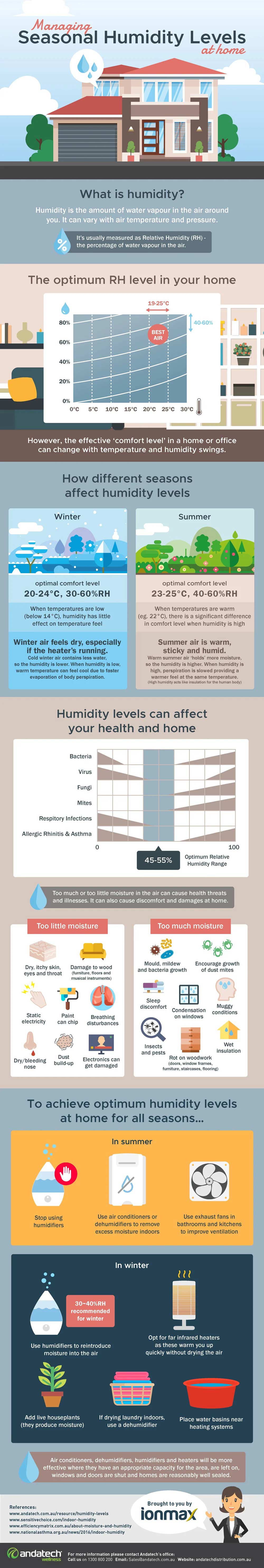 Check out our infographic below on how best to manage seasonal humidity levels at home
