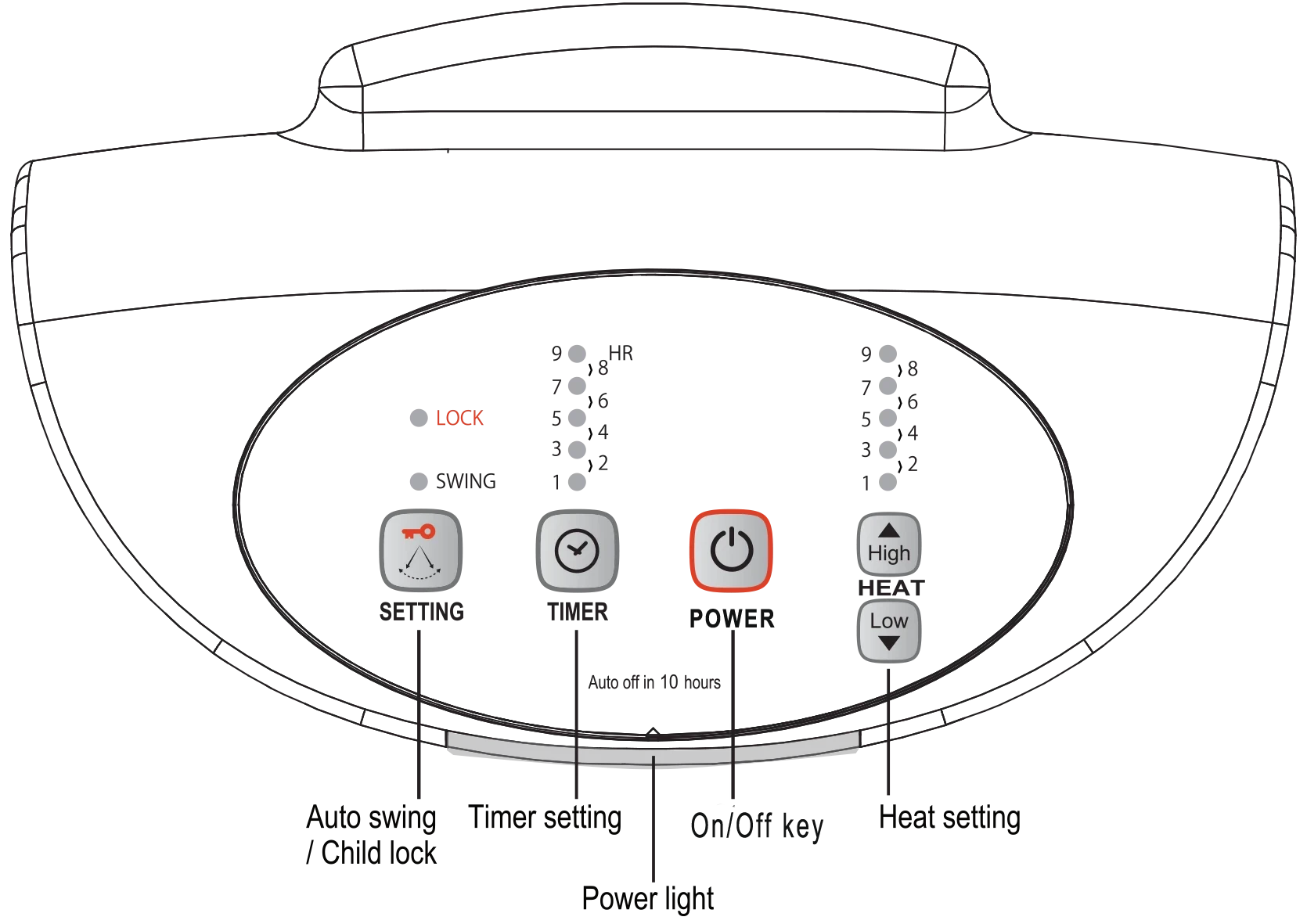 Ionmax Ray far infrared heater - Control panel