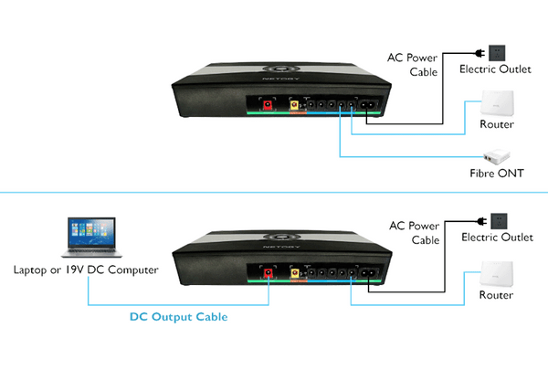 Netogy UPS100-PLUS - Connections