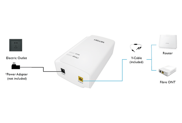 Netogy UPS30 - Connections