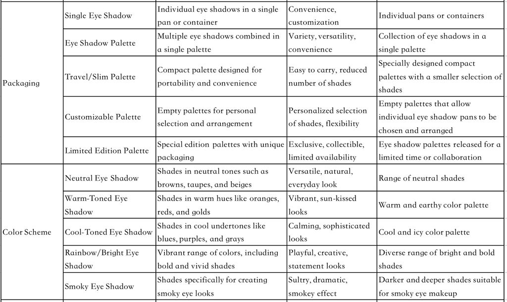 eyeshadow classifications 3