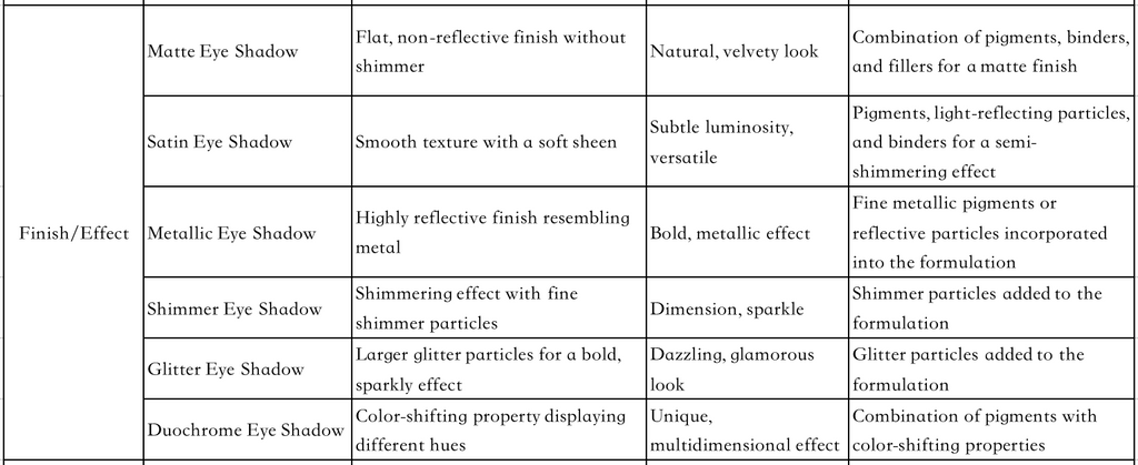 eyeshadow classifications 4