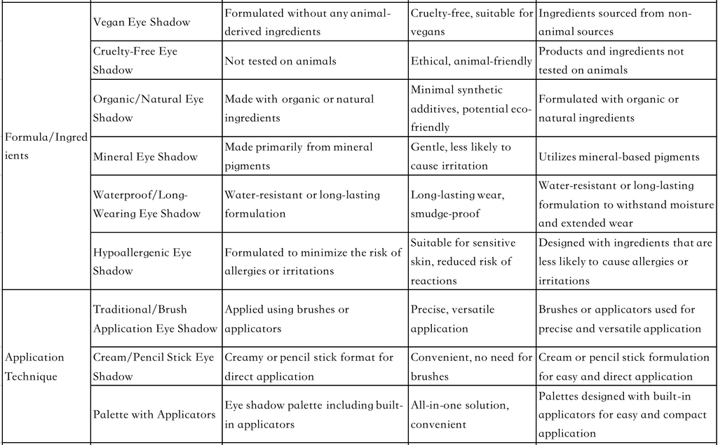 eyeshadow classifications 5