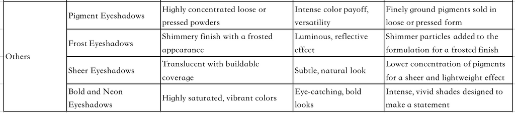 eyeshadow classifications 6