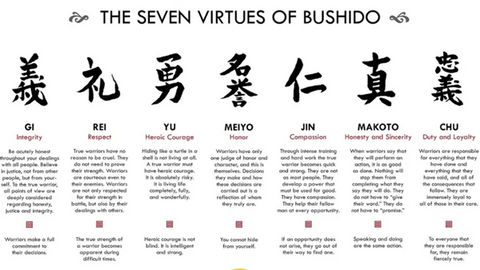 Bushido The Warrior's Way Virtue