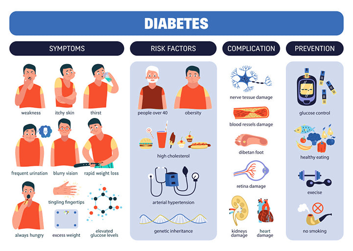 Suptruck™ Laser Blood Glucose Monitoring Device