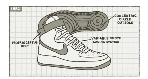 Nike Air Force 1 sketch