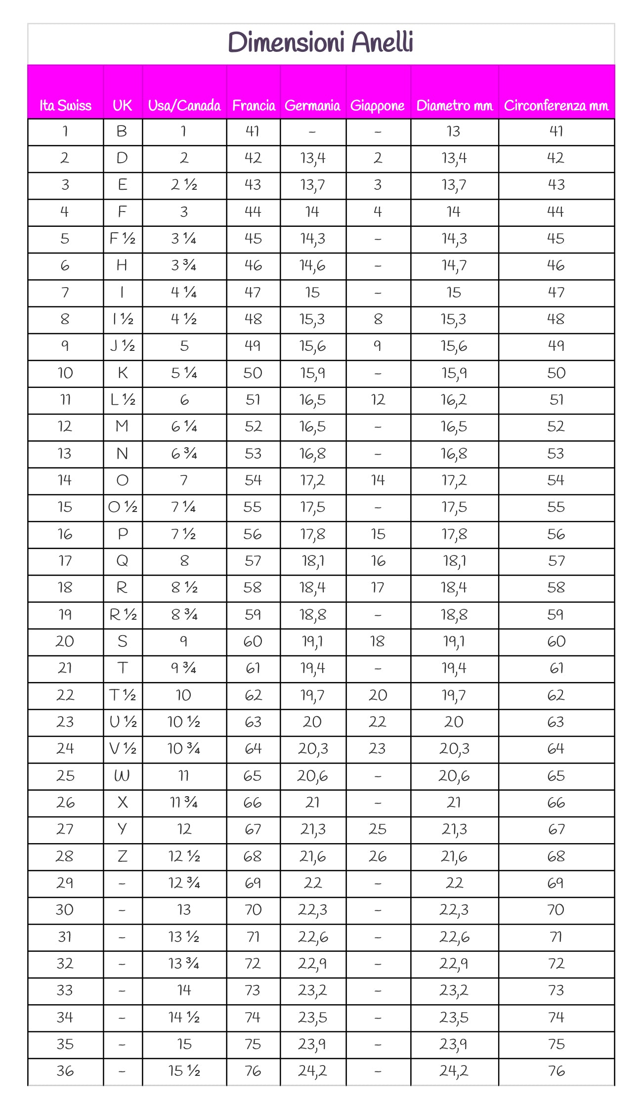 ring sizes