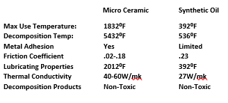 micro ceramic oil