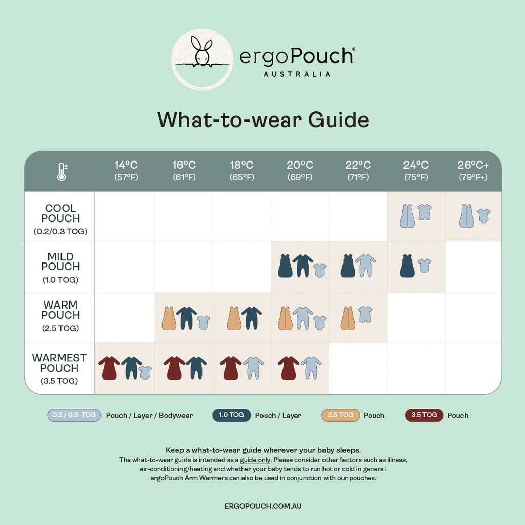 ergoPouch What to wear guide | Whisper & Wild