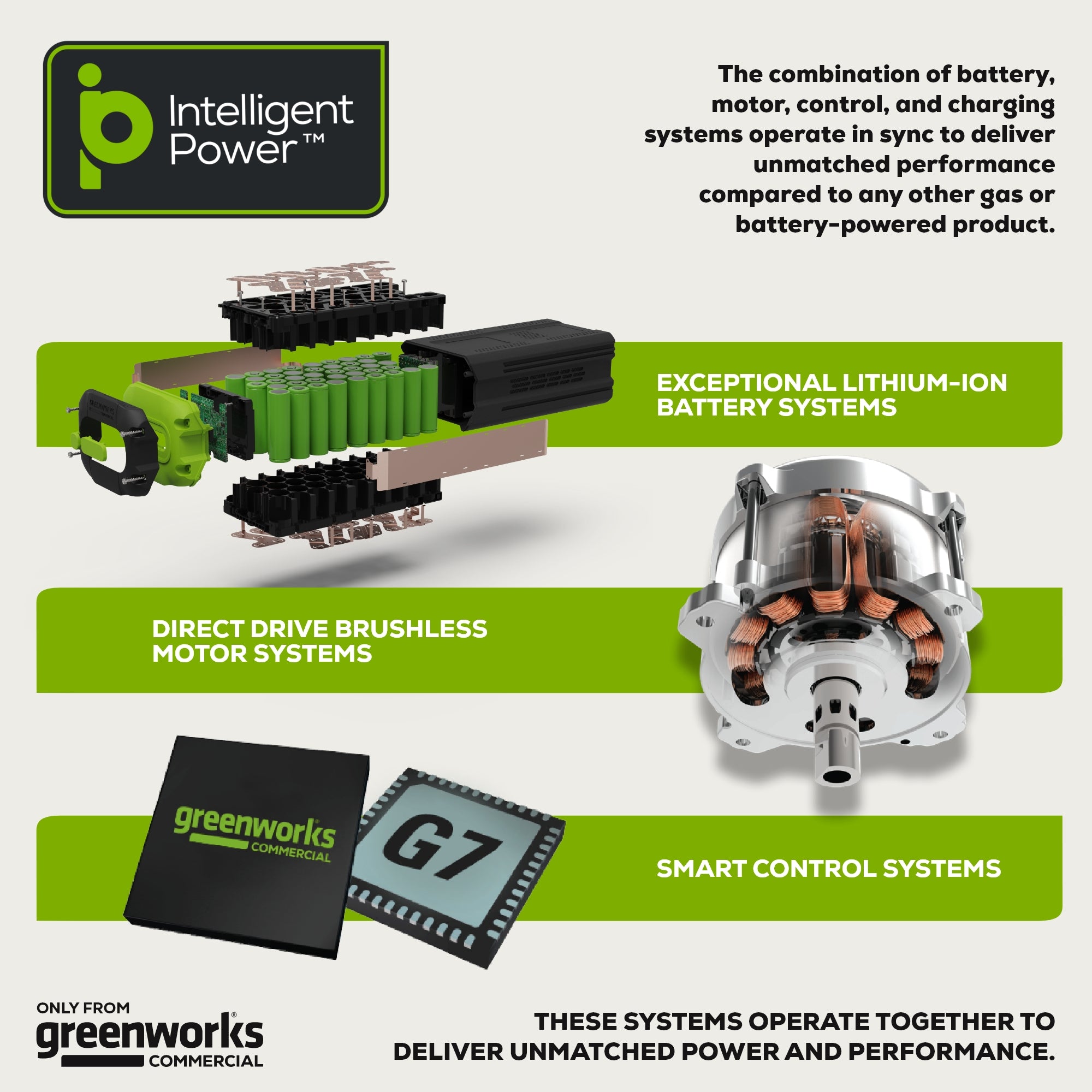 Image of Greenworks Direct website