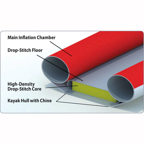 Advanced Elements AdvancedFrame Convertible Elite Inflatable Kayak