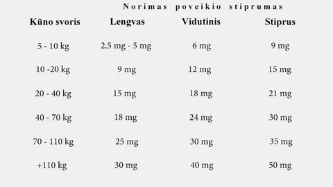 Kiek_CBD_vartoti