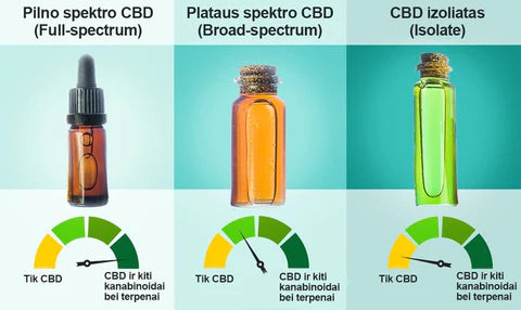 medicininis kanapiu aliejus