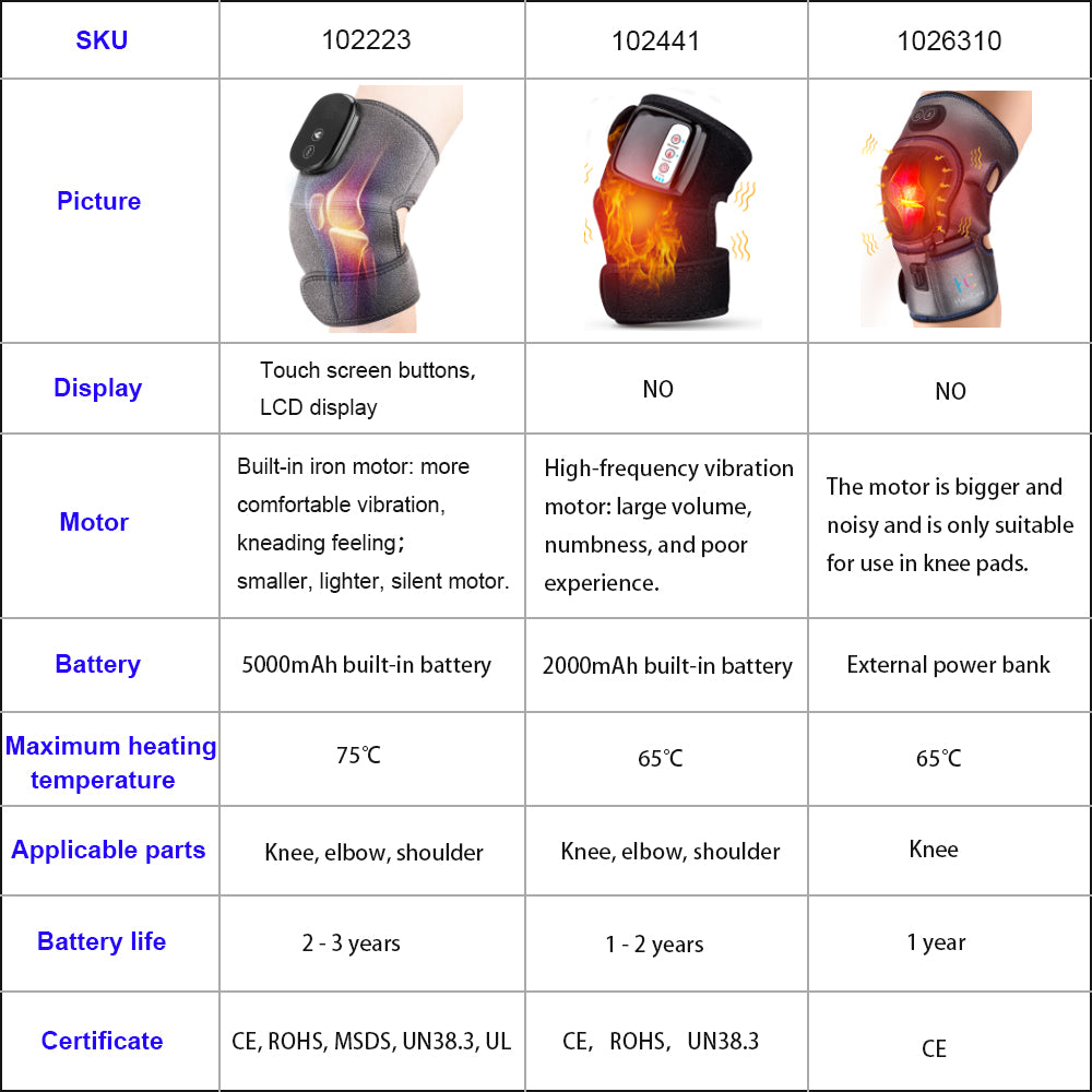 2 in 1 Electric Knee Massager – IMOLE