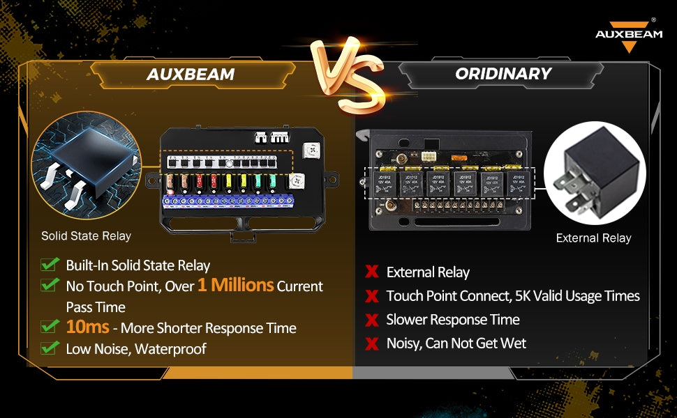 Auxbeam Gang Switch Panel, Off Road Light Bar Controller RA80 Series