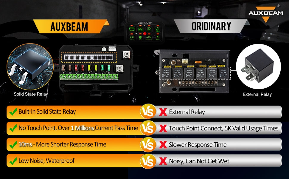 Auxbeam 8 Gang Switch Panel | Off Road Light Controller for Truck